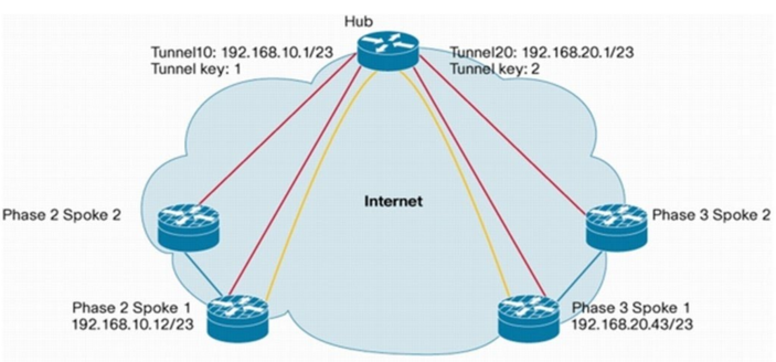 300-101 dumps