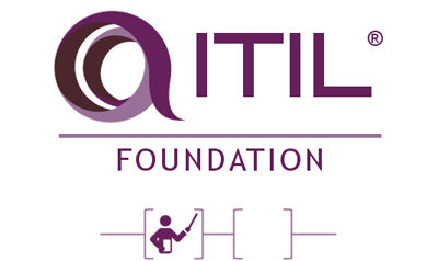 ITIL Foundation (syllabus 2011)