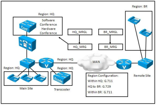 300-075 dumps