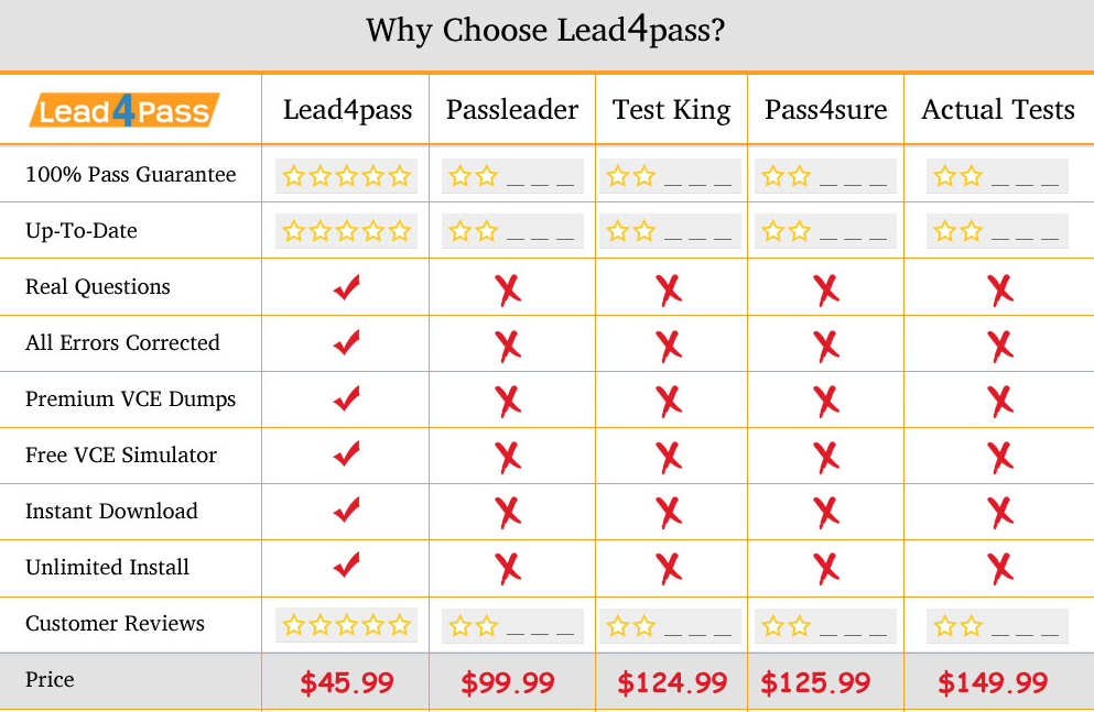 lead4pass