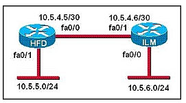 lead4pass 200-125 question-1