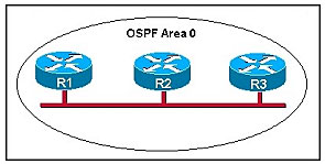 lead4pass exam question-24