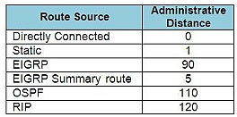 lead4pass exam question-8