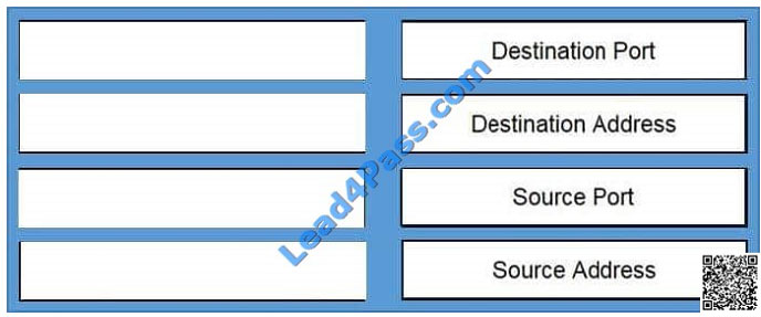 lead4pass 210-255 exam question q30-1