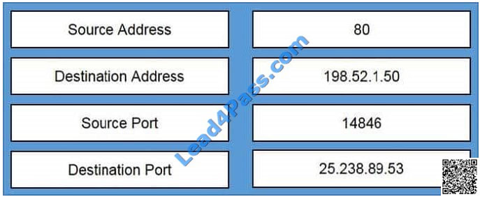 lead4pass 210-255 exam question q30