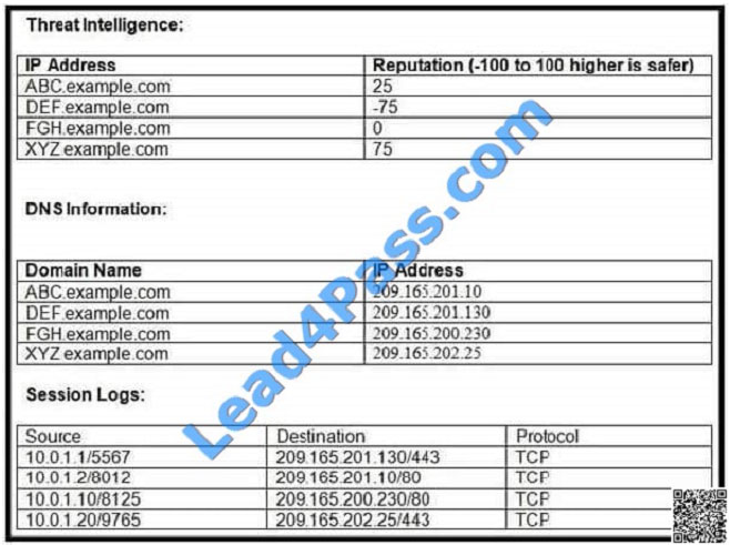 lead4pass 210-255 exam question q9