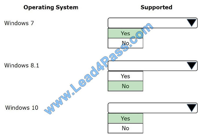 lead4pass az-200 exam question q10-1