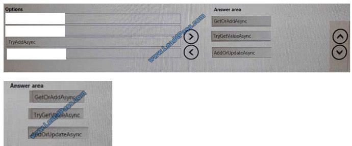 lead4pass az-200 exam question q7-1