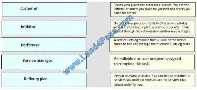 lead4pass 400-151 exam question q4