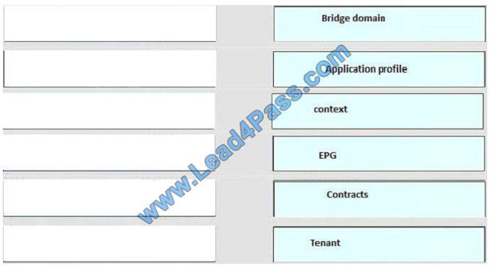 lead4pass 400-151 exam question q5-1