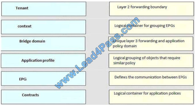 lead4pass 400-151 exam question q5