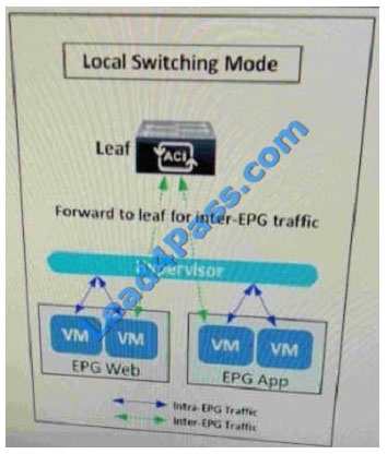 lead4pass 300-170 exam question q3