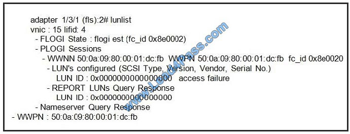 lead4pass 300-180 exam question q6