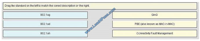 lead4pass 642-889 exam question q7