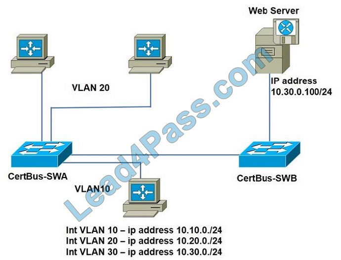 lead4pass cisco 200-301 exam practice questions q1