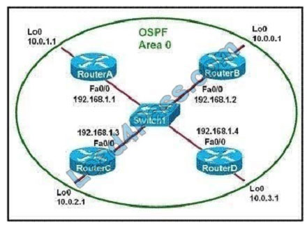 lead4pass cisco 200-301 exam practice questions q10