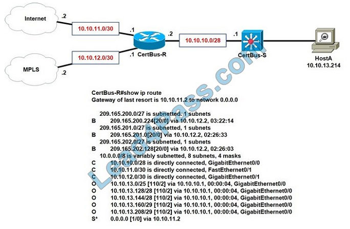 lead4pass cisco 200-301 exam practice questions q9