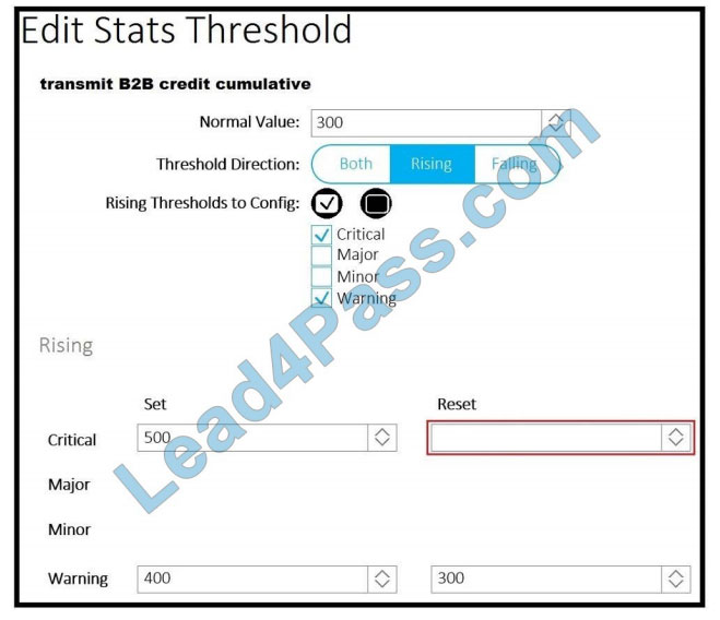 lead4pass 300-620 exam questions q3