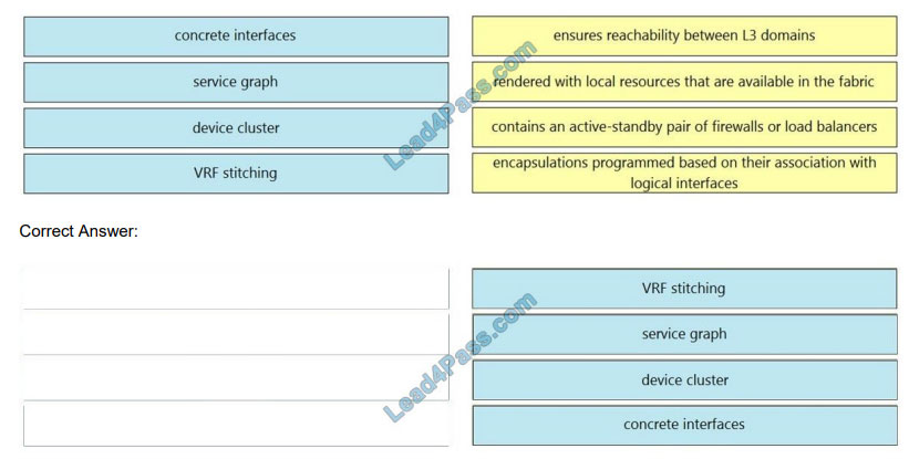 lead4pass 300-620 exam questions q8