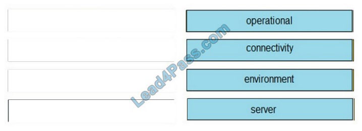 lead4pass 300-615 exam questions q9-1