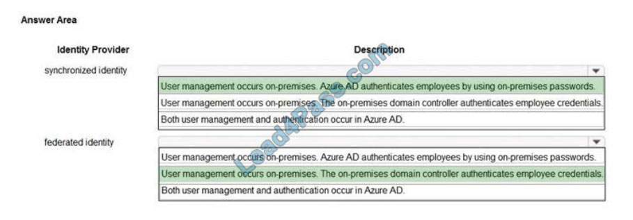 lead4pass az-304 exam questions q1-1