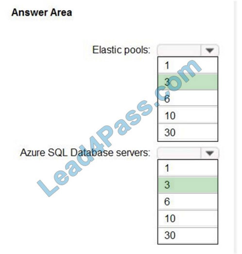 lead4pass az-304 exam questions q11-1