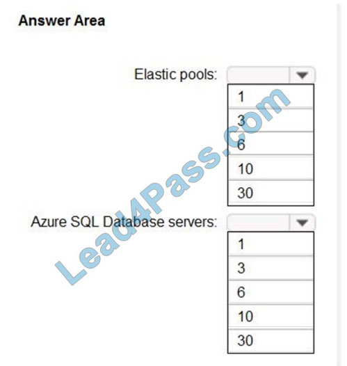 lead4pass az-304 exam questions q11