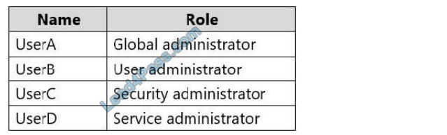 lead4pass az-303 exam questions q4-1