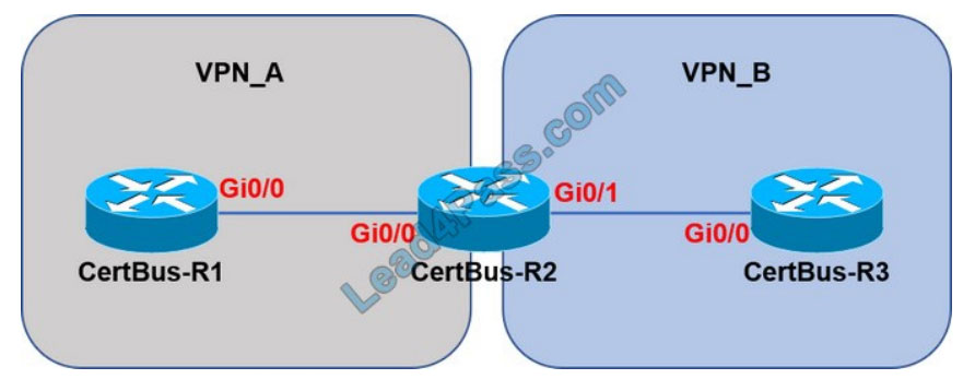 cisco 350-401 exam questions q5