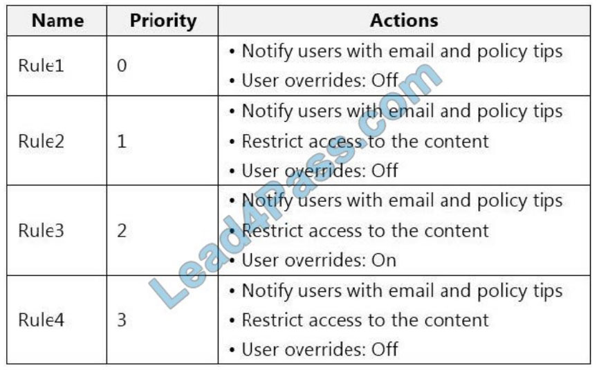 microsoft sc-400 exam questions q13