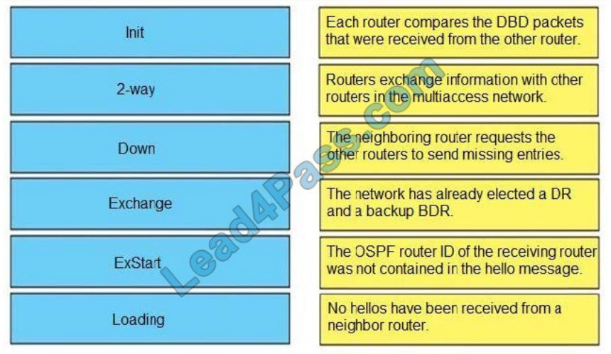 cisco 300-410 exam questions q5