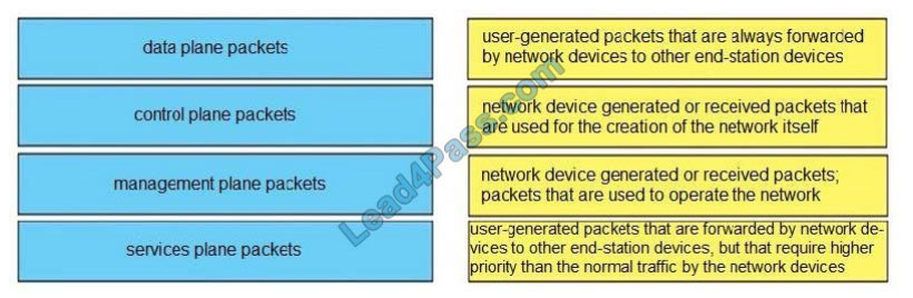 cisco 300-410 exam questions q9