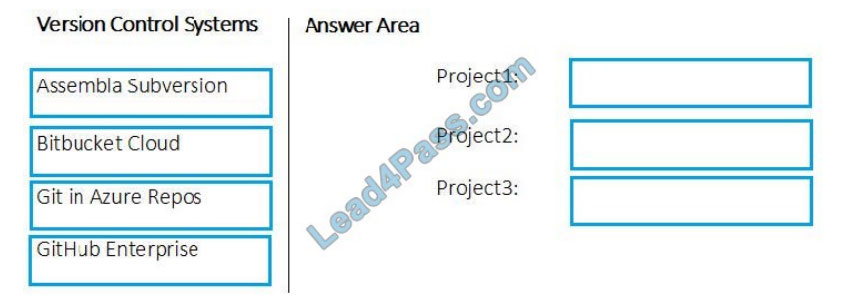 microsoft az-400 exam questions q9-1