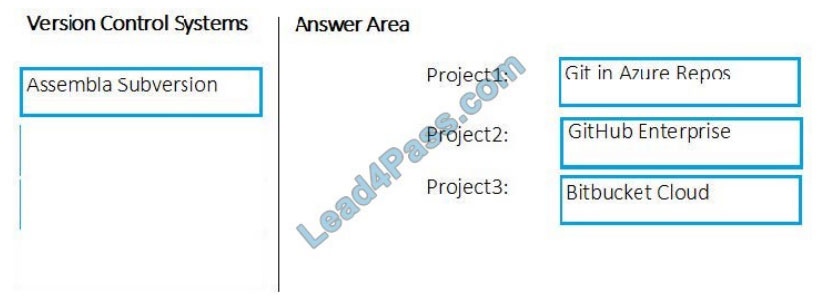 microsoft az-400 exam questions q9-2