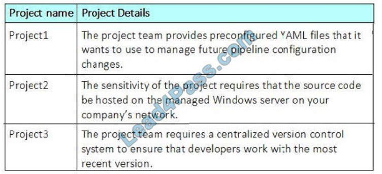 microsoft az-400 exam questions q9