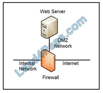 CyberOps Professional 350-201 CBRCOR exam material q7