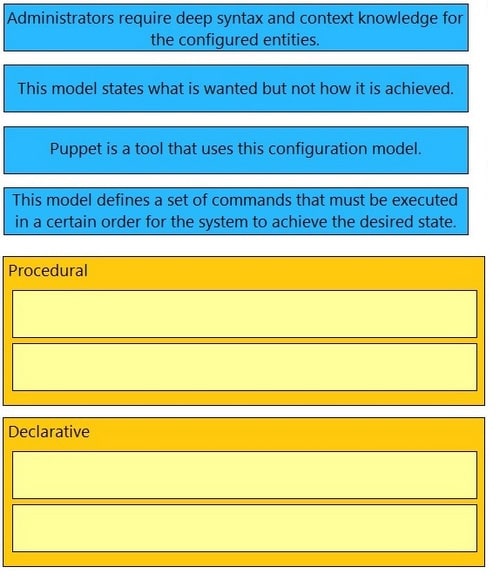 2025 Cisco 350-401 Online Practice Tests questions 1