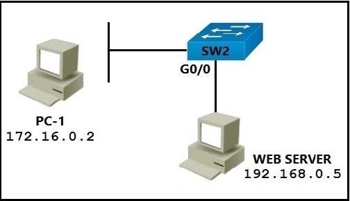 2025 Cisco 350-401 Online Practice Tests questions 10
