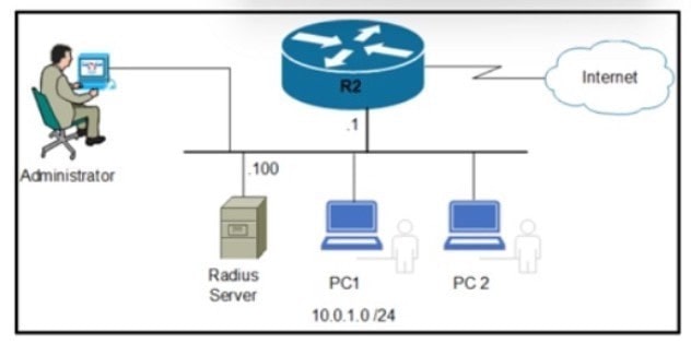 2025 Cisco 350-401 Online Practice Tests questions 13