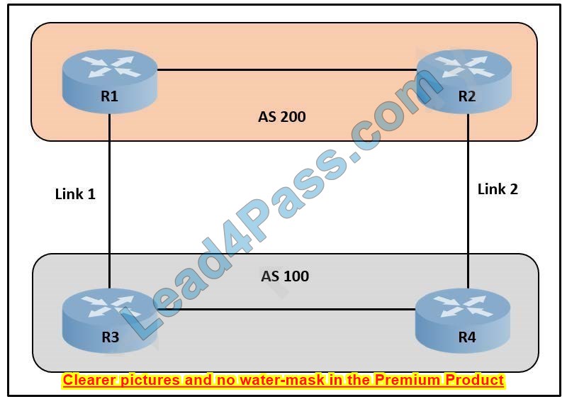 latest 300-420 dumps questions 10 for 2023