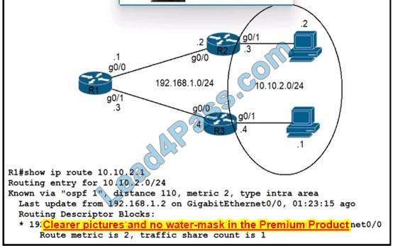 latest 200-301 online practice questions 12