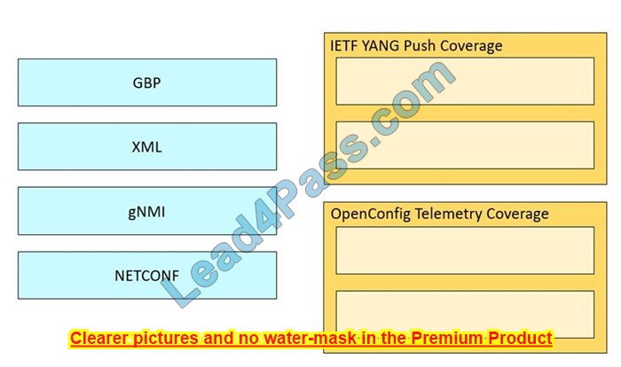 latest 300-420 dumps questions 13 for 2023