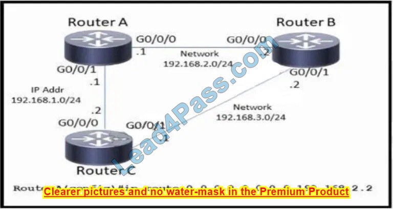 latest 200-301 online practice questions 15