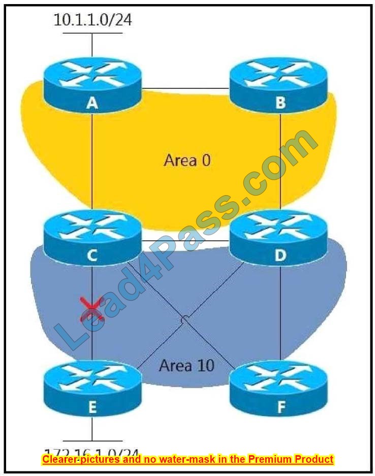 latest 300-420 dumps questions 3 for 2023