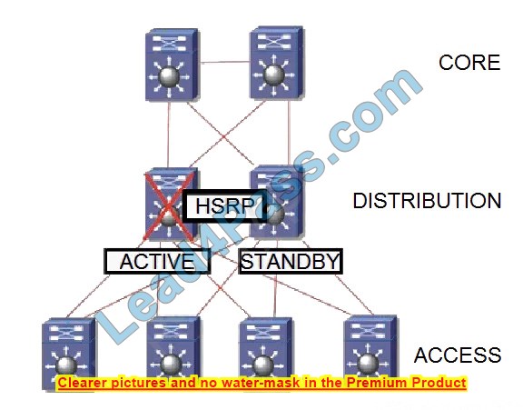 latest 300-420 dumps questions 8 for 2023