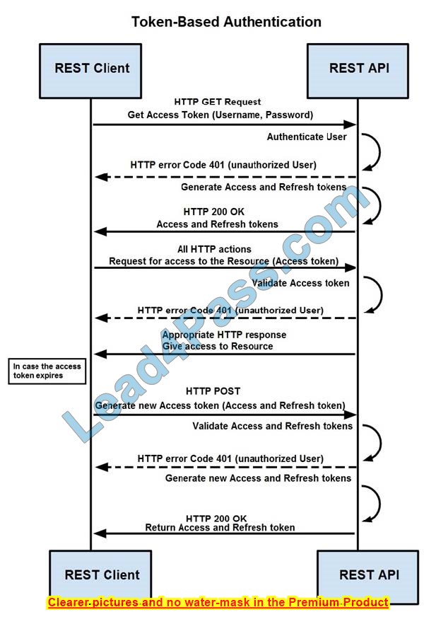 latest CyberOps Professional 350-201 dumps exam questions 4