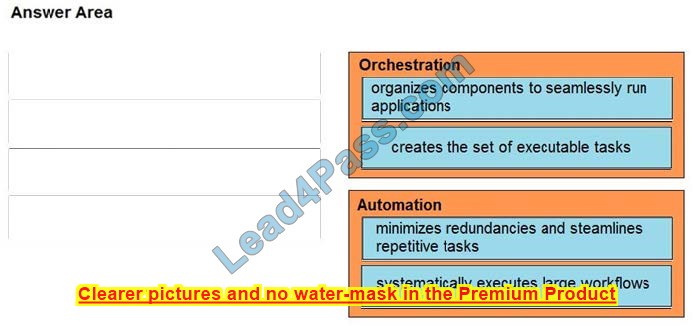 latest CyberOps Professional 350-201 dumps exam questions 8-1