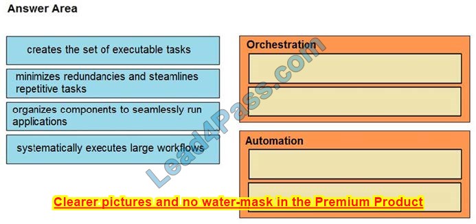 latest CyberOps Professional 350-201 dumps exam questions 8