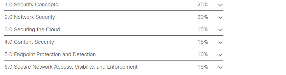 latest 350-701 SCOR v1.1 exam topics