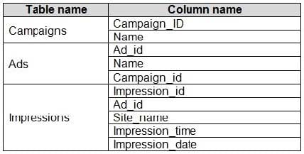 PL-300 dumps exam questions 14